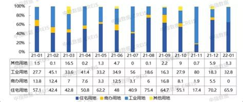 来了!2022年1月济宁房地产企业销售业绩TOP10出炉_数据_成交_项目