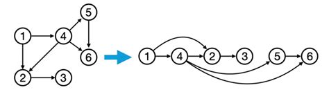 12 Must Known Coding Patterns and Their Applications - Tech Hyme