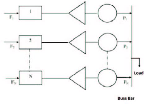 Image result for Synchronization of Parallel Generator