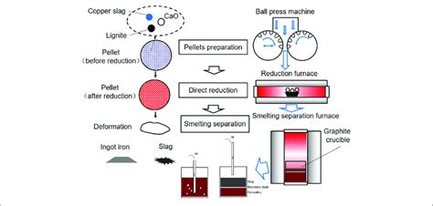Experiment Process 的图像结果
