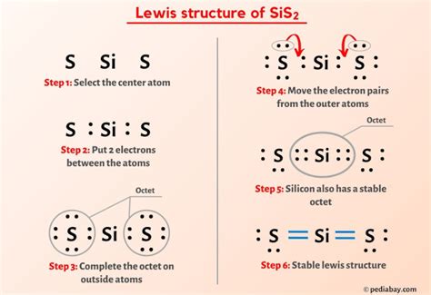 SiS2 Lewis Structure in 6 Steps (With Images)