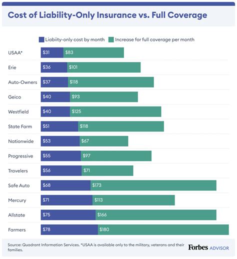 Image result for Cheap Liability Insurance for Cars