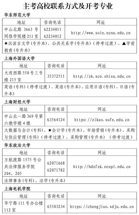 上海自学考试专业主考院校对照表2023 - 上海慢慢看