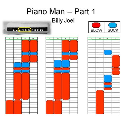 TurboTabs - Harmonica Tablature of the Future! – TurboHarp-Harmonicas