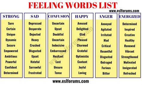 List Of Emotions A Huge List Of Useful Words To Describe