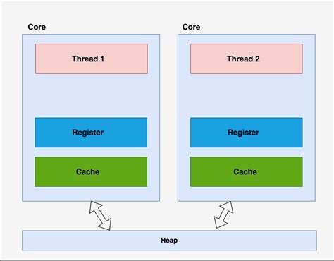 Image result for Java Threads Tutorial in Hindi