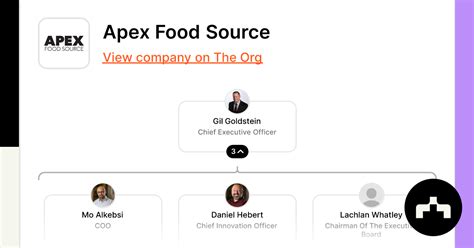 Apex Food Source | The Org