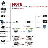 NewBEP NB18041901 HDMI to VGA Converter Adapter Cable - Buy NewBEP ...