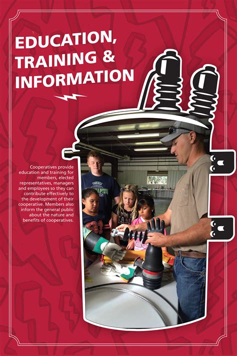 Co-operative Ethics Poster 的图像结果