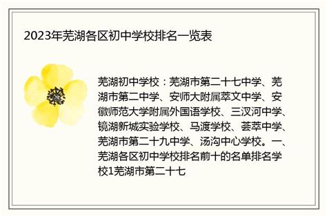 2023年芜湖各区初中学校排名一览表 - 本地通