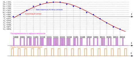 Finally: Apple Music supports HiFi and HIRes music