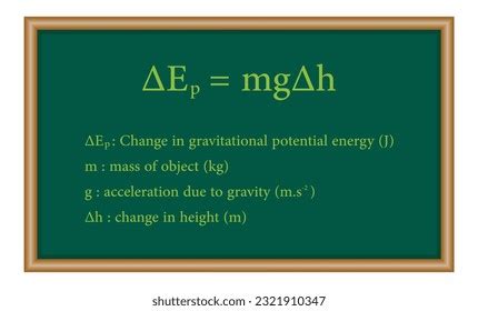 Potential Energy Formula 的图像结果