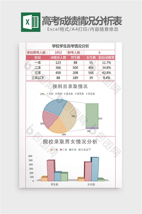 学生考试成绩分析图表Excel模板_千库网(excelID：137097)