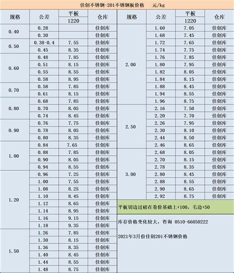 今日201不锈钢价格平稳_304不锈钢板价格_一平方_一吨多少钱