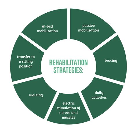 Disorder of consciousness after TBI - why is the neurorehabilitation so ...
