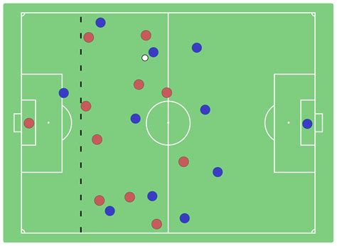 Football Offside Rule Explained 的图像结果