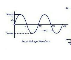 Draw a half wave rectifier for drawing (a) varying voltage input (b ...