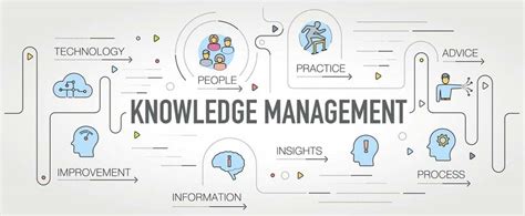 Image result for Knowledge Management Process