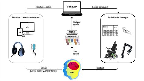 Brain Computer Interface LSI 的图像结果