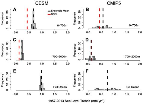 Analyzing the Effect of Ocean Internal Variability on Depth-Integrated ...
