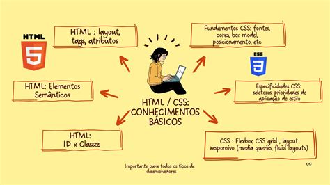 Cours HTML5 CSS JS 的图像结果
