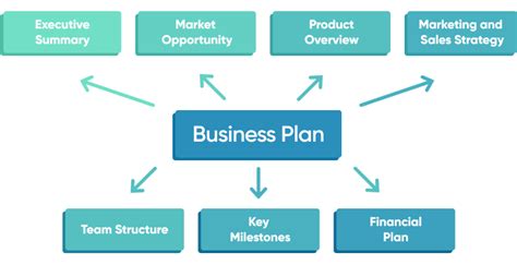 Software Startup Business Plan 的图像结果