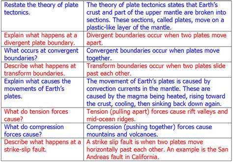 Image result for Two-Column Notes