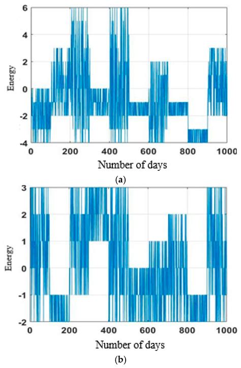 Long Short-Term Memory Network-Based Metaheuristic for Effective ...