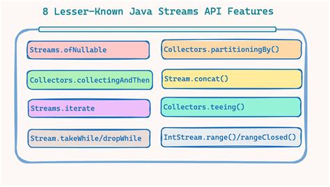 Image result for Java Streams API Books