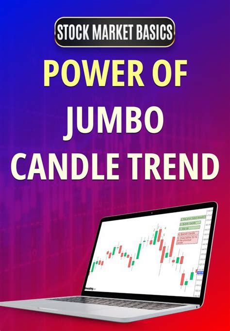 AI Candlestick Scan | Stock Market Basics