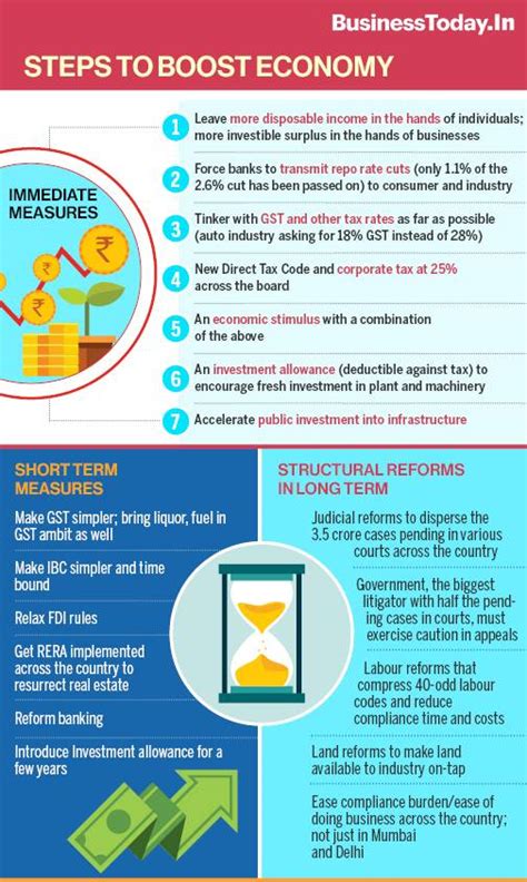 Only 3 ways to turn around the economy consumption, consumption & only ...