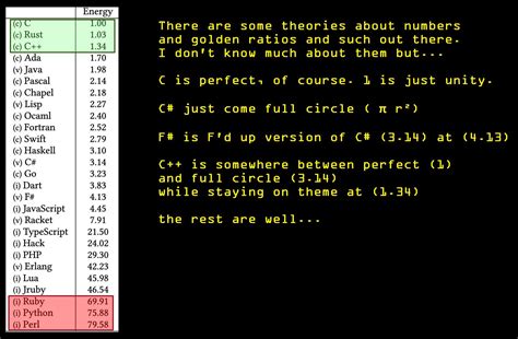 Image result for Holy C Language Syntax