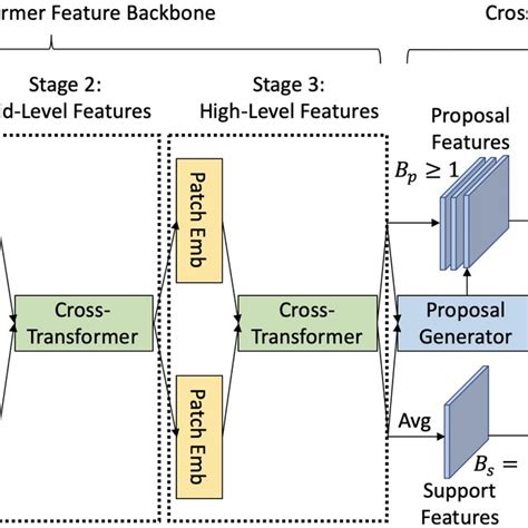 Image result for Cross Encoder Model