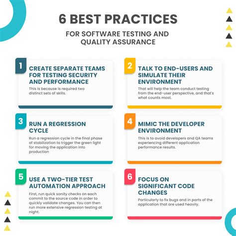 Software Assurance Best Practices 的图像结果