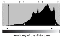 Image result for Flowchart of LDA Algorithm in Machine Learning