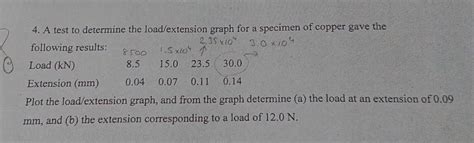 Image result for Load Extension Graph