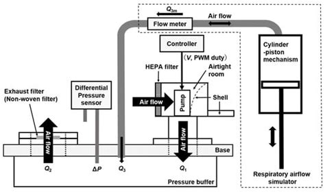 Estimation of Respiratory States Based on a Measurement Model of ...