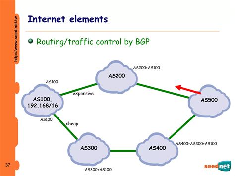 Image result for How Internet Works Step by Step