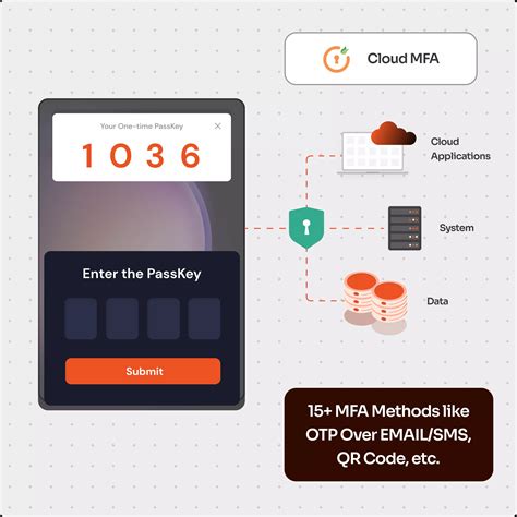 What is Cloud MFA? Know more about Cloud Multi Factor Authentication