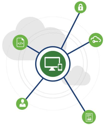 Window 7 to Software Distribution 的图像结果