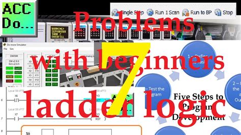 Ladder Logic Problems 的图像结果