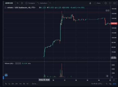 Image result for Coinbase IPO