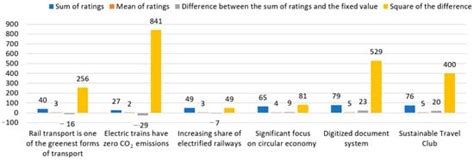 Assessment of Implementing Green Logistics Principles in Railway ...