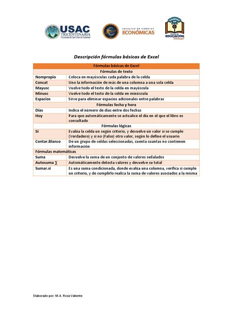 Formulas De Excel Basico 的图像结果