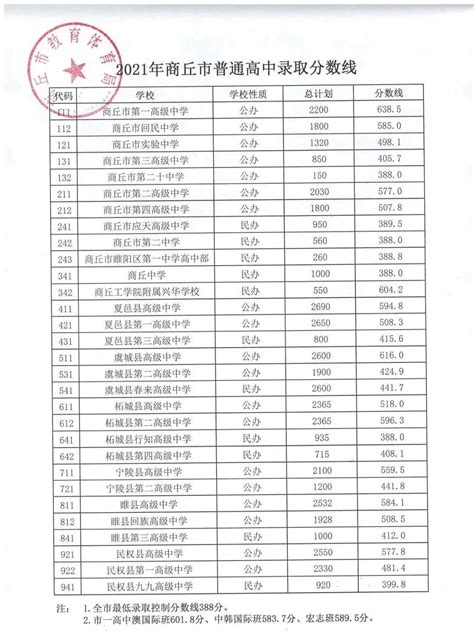 2022永城职业学院在贵州录取分数线是多少（附2019~2021年分数线）-新高考网