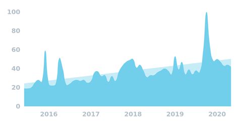 Computer Science Trends 的图像结果
