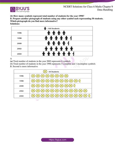 Image result for Class 6 Chapter Data Handling