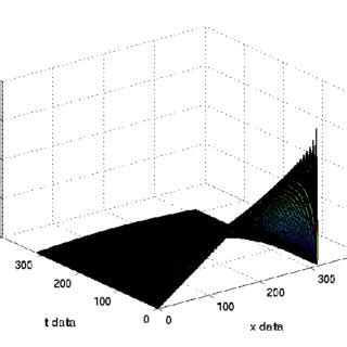 Image result for Using Separation Method for Heat Equation