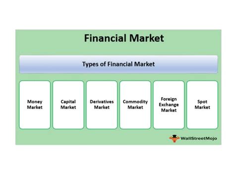 Image result for Financial Markets Tutor2u
