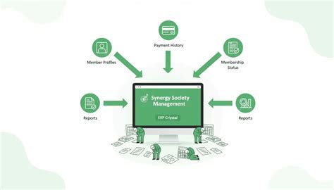 Best Residential & Cooperative Society Management Software | Synergy ...